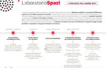 Percorso Lab Spazi